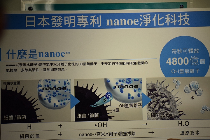 Panasonic 節能 x 健康 家電大解秘 參加Panasonic洗衣機、電冰箱體驗會