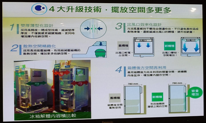 [節能 X 健康] ECO NAVI 智慧節能+ nanoe 淨化雙科技分享會~ 參加Panasonic洗衣機、電冰箱體驗會