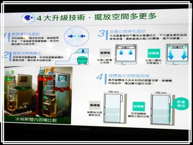 《Panasonic Fans》小惡魔獨家！網友搶鮮體驗《洗衣機、電冰箱》年度新品體驗會心得分享