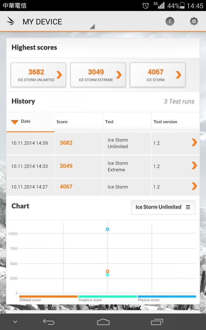 華為X1  更新台灣官網4.4.2後3DMARK 分數有異!!!