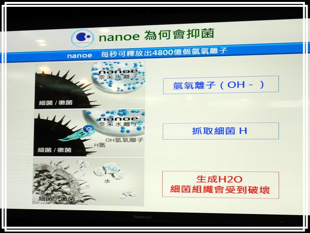 《Panasonic Fans》小惡魔獨家！網友搶鮮體驗《洗衣機、電冰箱》年度新品體驗會心得分享
