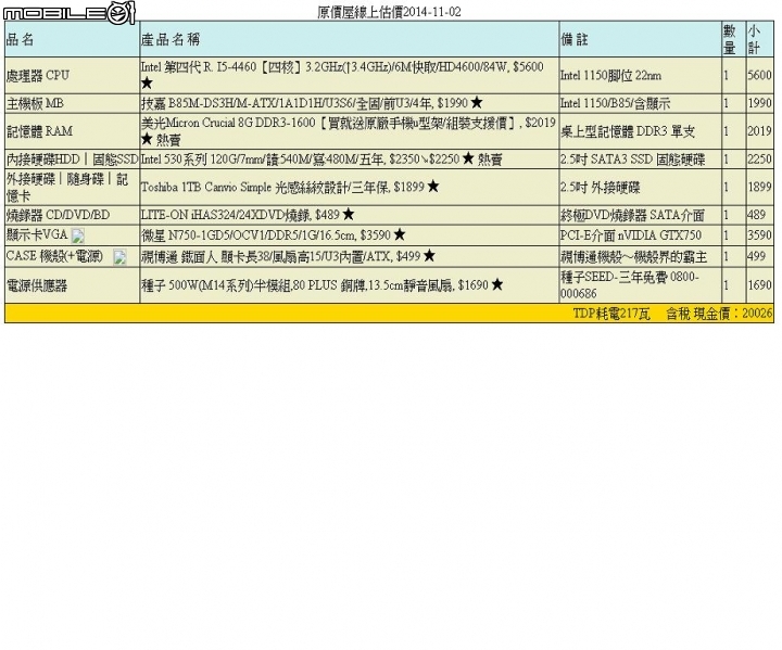 預算 20 k  上下菜單 ; SSD+影音+文書+股票+ 下載轉檔 ~跪求專家建議！