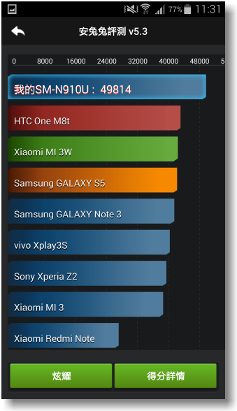【隨心記事‧筆較厲害】Samsung Galaxy Note4之陪我出國工作記錄好方便體驗篇
