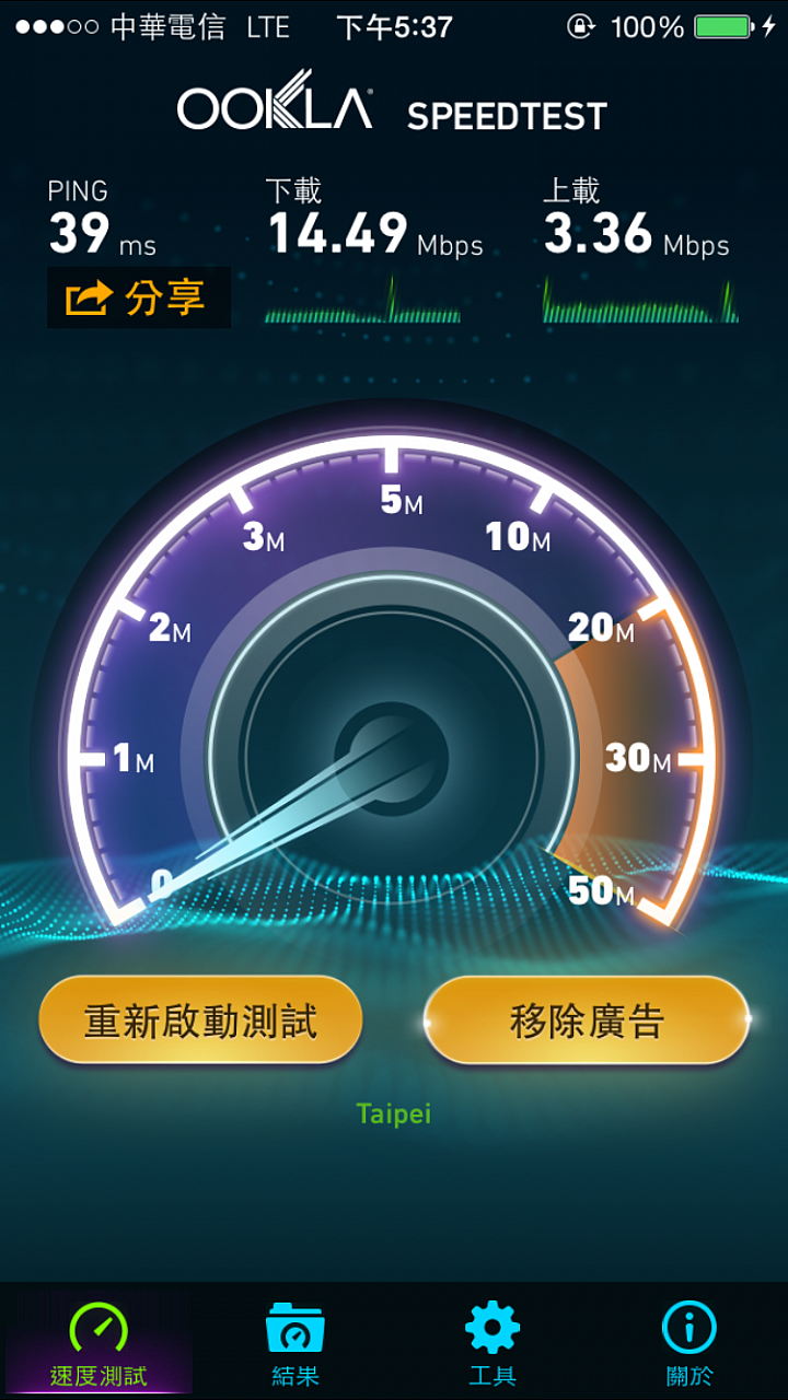 中華電信 900MHz Band 8 開了