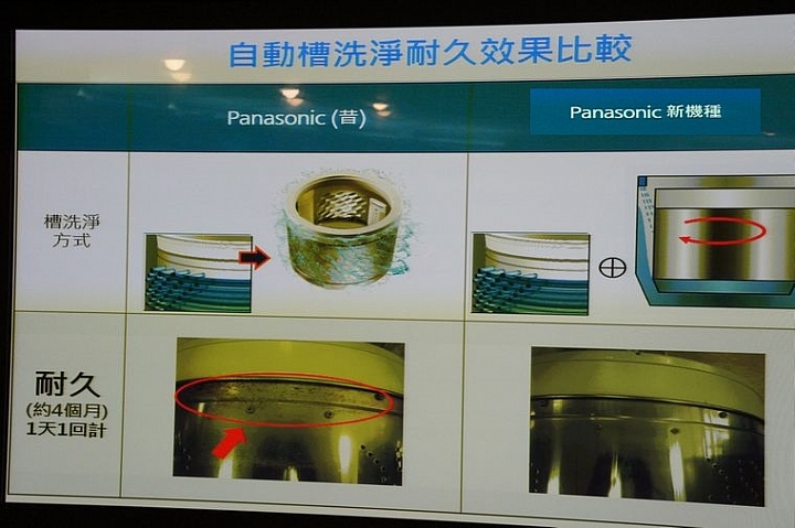 參加Panasonic洗衣機、電冰箱體驗會，nanoe奈米水離子技術 大解密！