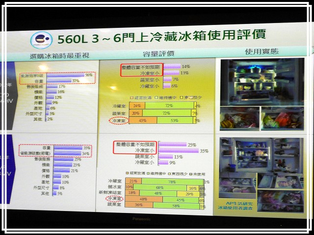 《Panasonic Fans》小惡魔獨家！網友搶鮮體驗《洗衣機、電冰箱》年度新品體驗會心得分享