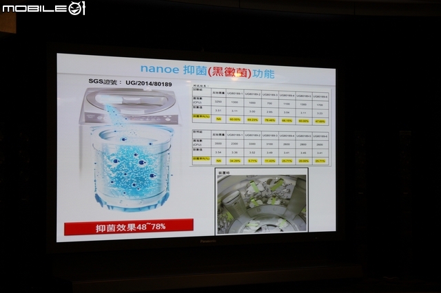 [回娘家囉！] 最新nanoe + ECO NAVI雙科技之「 參加Panasonic洗衣機、電冰箱體驗會」心得分享