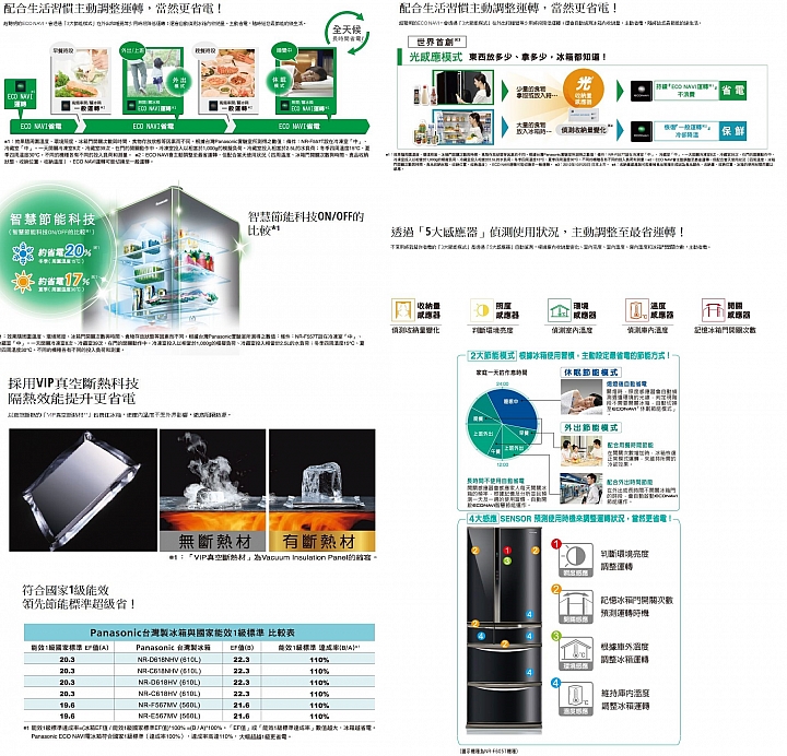 參加Panasonic洗衣機、電冰箱體驗會，nanoe奈米水離子技術 大解密！