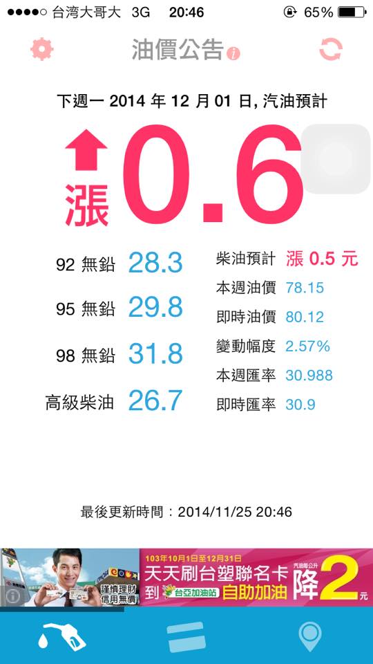 油價下禮拜又要漲了