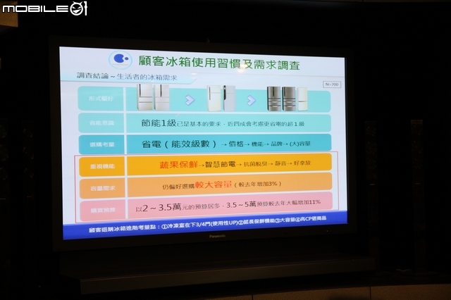 [回娘家囉！] 最新nanoe + ECO NAVI雙科技之「 參加Panasonic洗衣機、電冰箱體驗會」心得分享