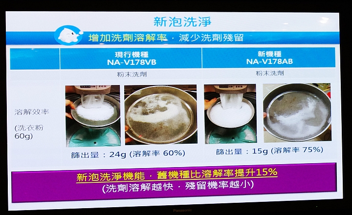 [節能 X 健康] ECO NAVI 智慧節能+ nanoe 淨化雙科技分享會~ 參加Panasonic洗衣機、電冰箱體驗會