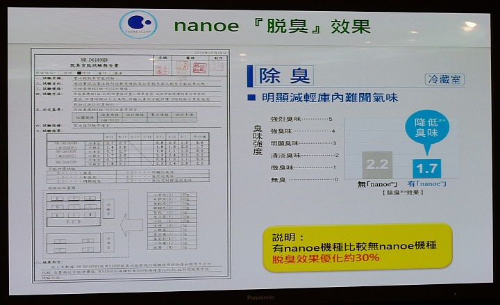 [節能 X 健康] ECO NAVI 智慧節能+ nanoe 淨化雙科技分享會~ 參加Panasonic洗衣機、電冰箱體驗會