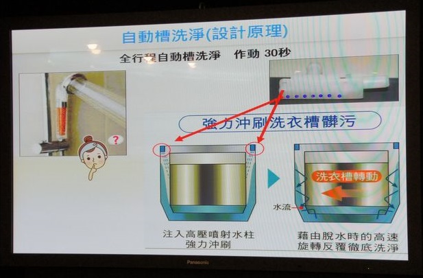 參加Panasonic洗衣機、電冰箱體驗會，nanoe奈米水離子技術 大解密！