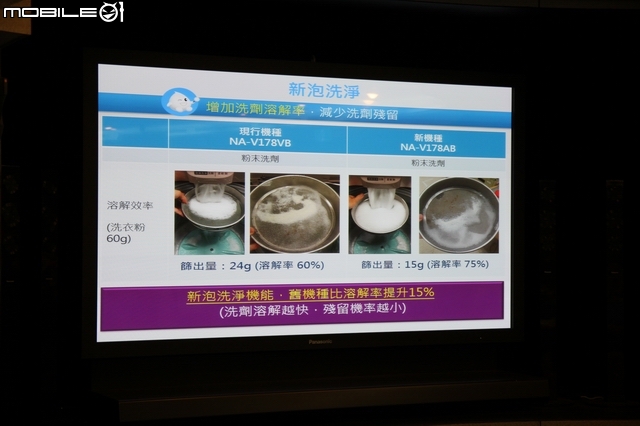 [回娘家囉！] 最新nanoe + ECO NAVI雙科技之「 參加Panasonic洗衣機、電冰箱體驗會」心得分享