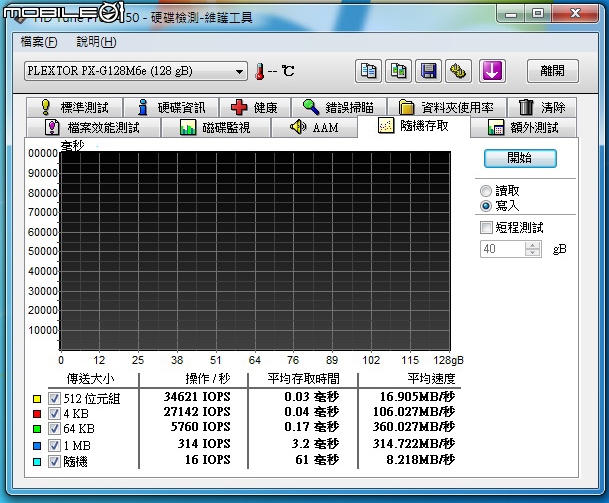 敗下去了!!! I7-5820K 與 微星 X99S XPOWER AC 的電擊蟹逅 [圖多~~]