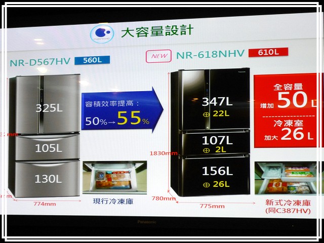 《Panasonic Fans》小惡魔獨家！網友搶鮮體驗《洗衣機、電冰箱》年度新品體驗會心得分享