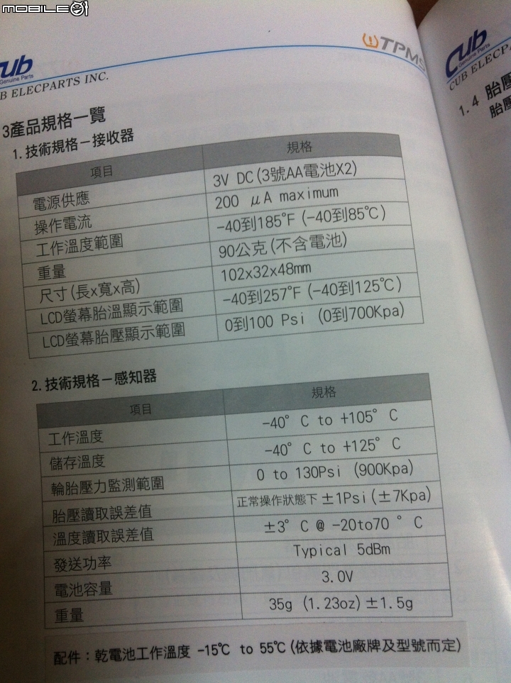 追求流行與安全的新配件......CUB TPMS無線胎壓偵測器