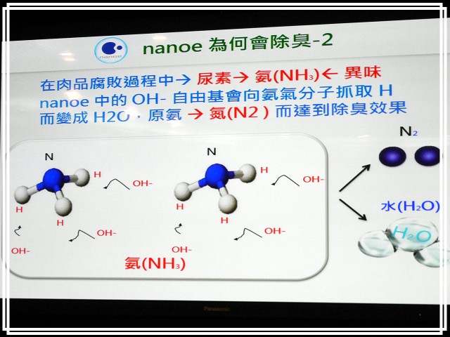 《Panasonic Fans》小惡魔獨家！網友搶鮮體驗《洗衣機、電冰箱》年度新品體驗會心得分享