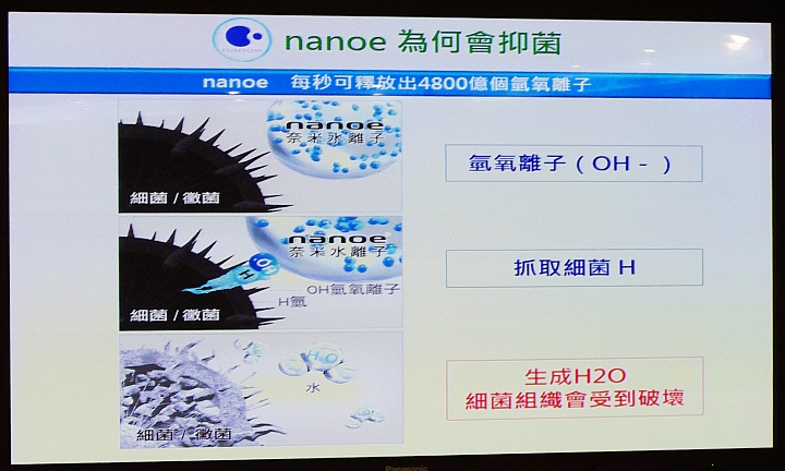 [節能 X 健康] ECO NAVI 智慧節能+ nanoe 淨化雙科技分享會~ 參加Panasonic洗衣機、電冰箱體驗會