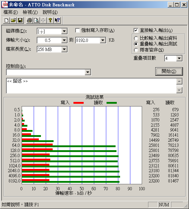 【行車紀錄器記憶卡】寫入速度問題