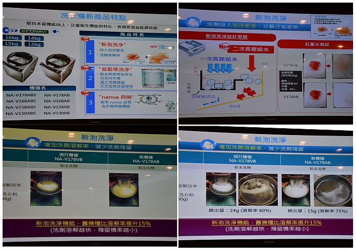 Panasonic 節能 x 健康 家電大解秘 參加Panasonic洗衣機、電冰箱體驗會