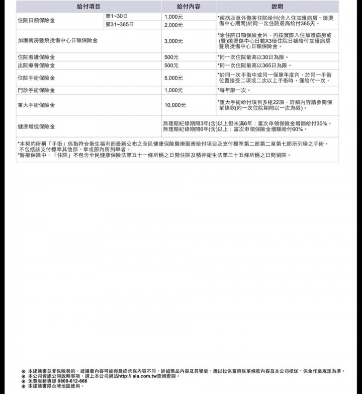 不清楚想詢問保險意見放哪區，還是拜託大家幫忙指點