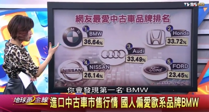 中古市場大車拼~BMW比Benz保值 ! 國產車最保值五虎將,本田Civic奪冠