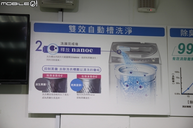 [回娘家囉！] 最新nanoe + ECO NAVI雙科技之「 參加Panasonic洗衣機、電冰箱體驗會」心得分享