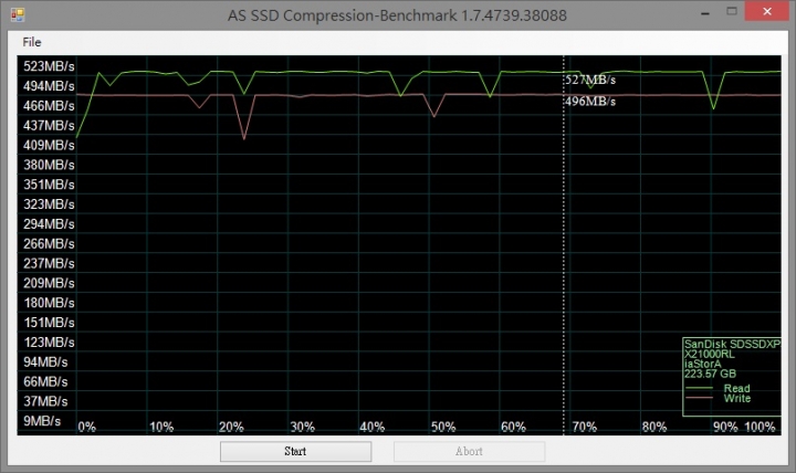 由m6s 跳槽到sandisk extreme pro 240gb 隨側