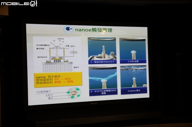 [回娘家囉！] 最新nanoe + ECO NAVI雙科技之「 參加Panasonic洗衣機、電冰箱體驗會」心得分享