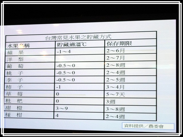 《Panasonic Fans》小惡魔獨家！網友搶鮮體驗《洗衣機、電冰箱》年度新品體驗會心得分享
