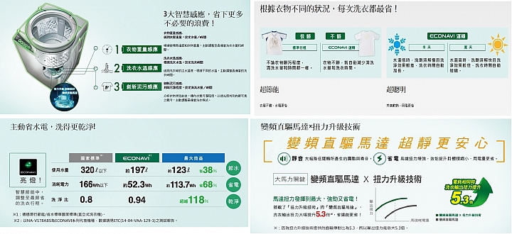 參加Panasonic洗衣機、電冰箱體驗會，nanoe奈米水離子技術 大解密！