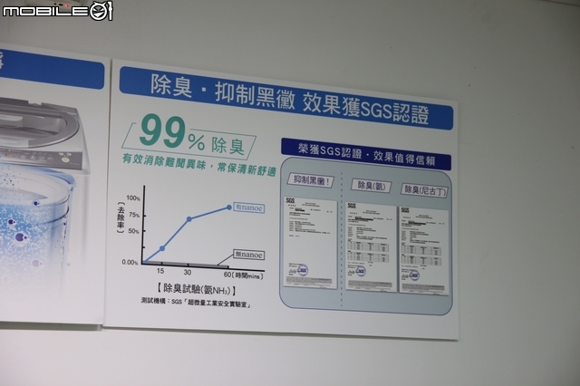 [回娘家囉！] 最新nanoe + ECO NAVI雙科技之「 參加Panasonic洗衣機、電冰箱體驗會」心得分享