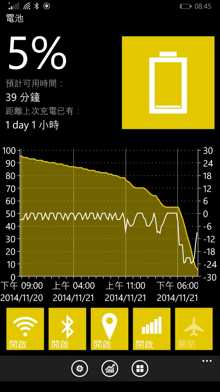 我的1520充電速度突破天際(電池故障？