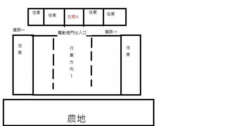 請問房子這樣有路沖嗎?