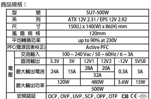 請教高手，顯卡最低耗電瓦數要+多少，買電源多少瓦數才算安全?