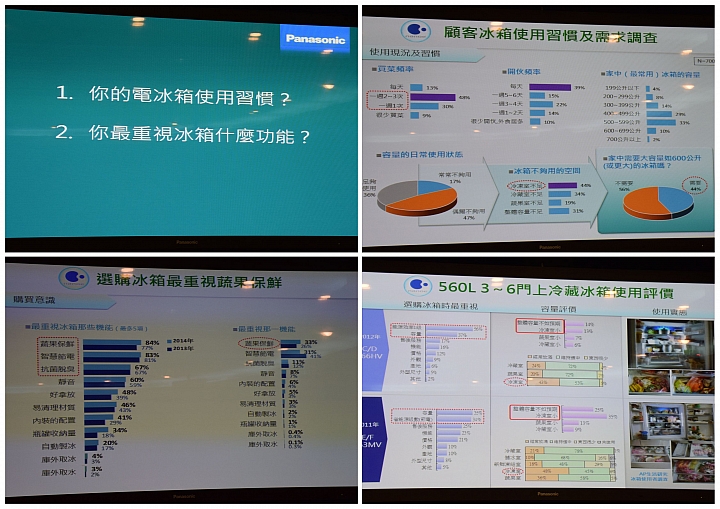 Panasonic 節能 x 健康 家電大解秘 參加Panasonic洗衣機、電冰箱體驗會