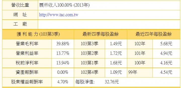 <9941> 裕融 租賃產業,適合長期存股嗎?