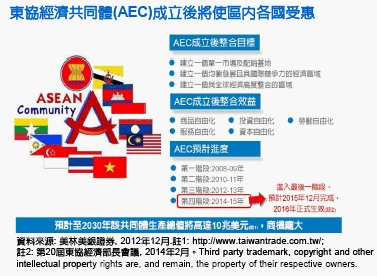 關於國際貿易一些雜談與圖文20201115 RCEP超級經濟圈正式誕生 橫跨亞太15國逾20億人口最新更新：2020/11/15 15:49