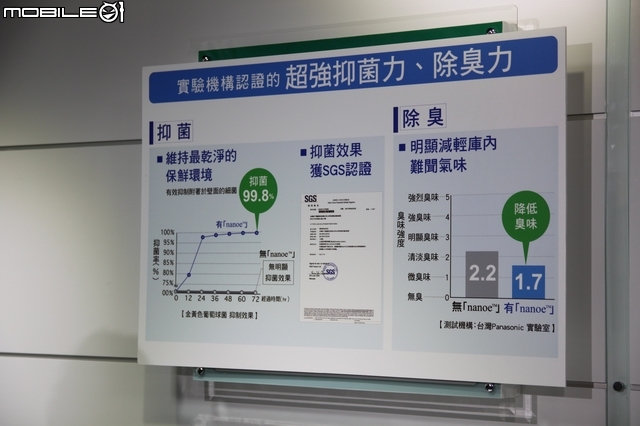 [回娘家囉！] 最新nanoe + ECO NAVI雙科技之「 參加Panasonic洗衣機、電冰箱體驗會」心得分享