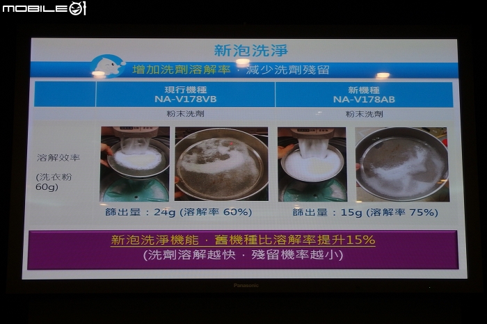2015 Panasonic洗衣機、電冰箱體驗會