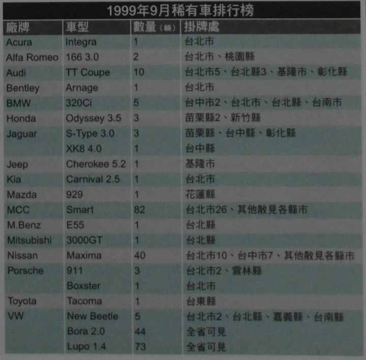 🚘【 2015】cefiro a32 a33 a34 MAXIMA 簽到簿