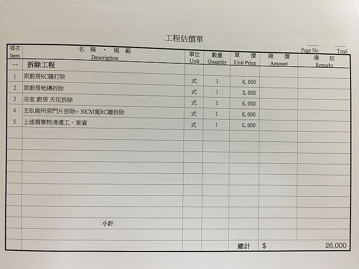 想了解一下這些估價是否合理?