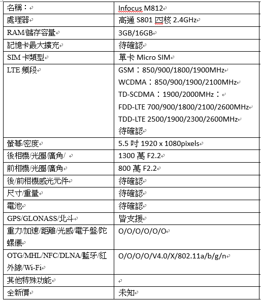 InFocus M812