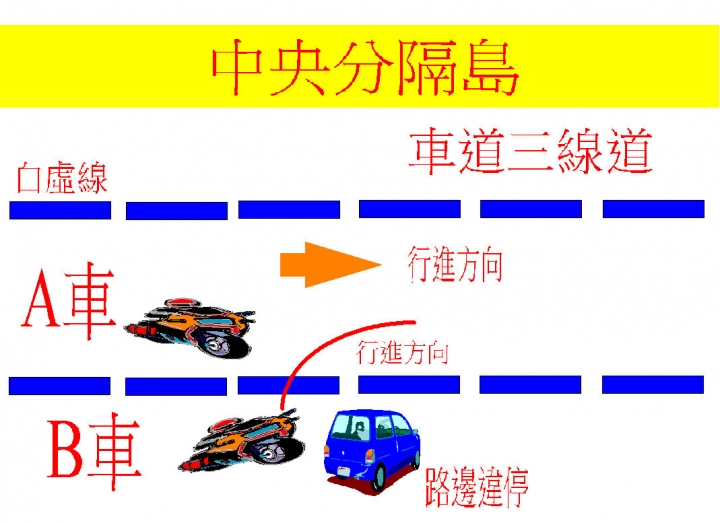 [問題] 直行車跟變換車道車輛擦撞 責任歸屬