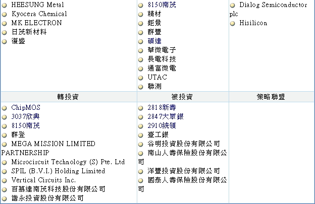 大老二哲學~矽品財務報表研討