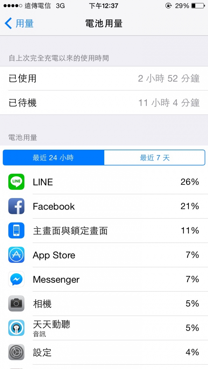 想請問我的iphone6電量