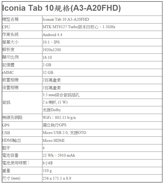 ACER A3-A20FHD CP滿高怎麼沒人推？