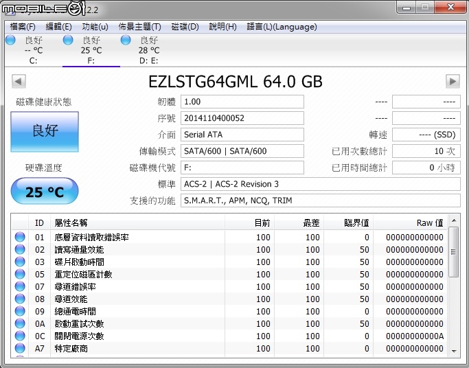 [求救] EZLINK SIGMA 64GB 的讀取速度