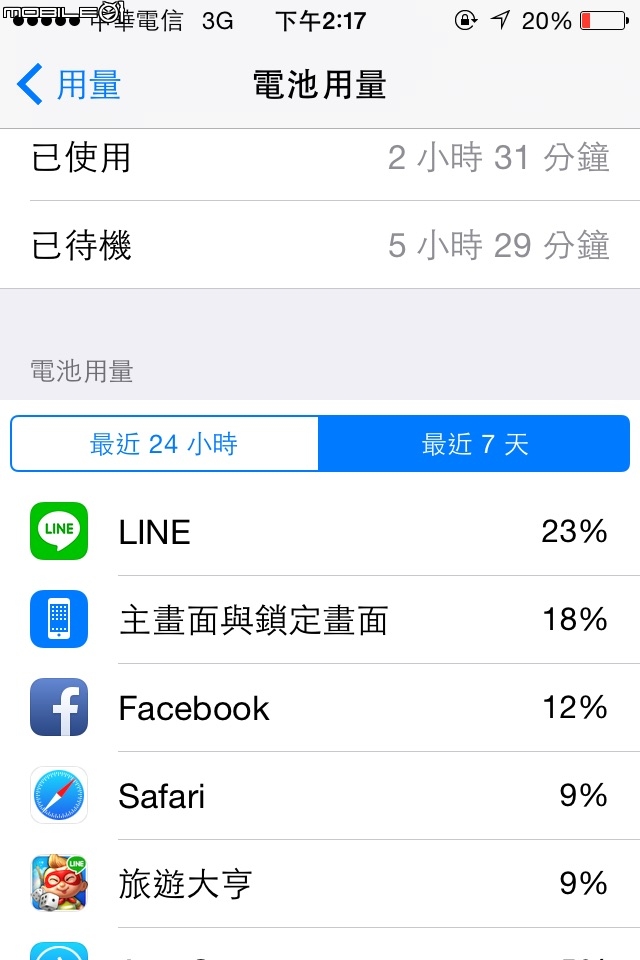 我的iPhone4s電池該下課了嘛？